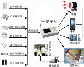深圳3G防盜器廠家招商，高品質3G報警器助力安防市場